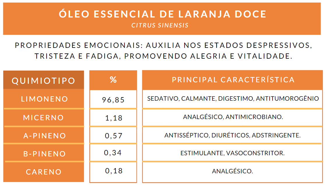 Cromatografia De Oleos Essenciais Entenda O Que E E Para Que Serve